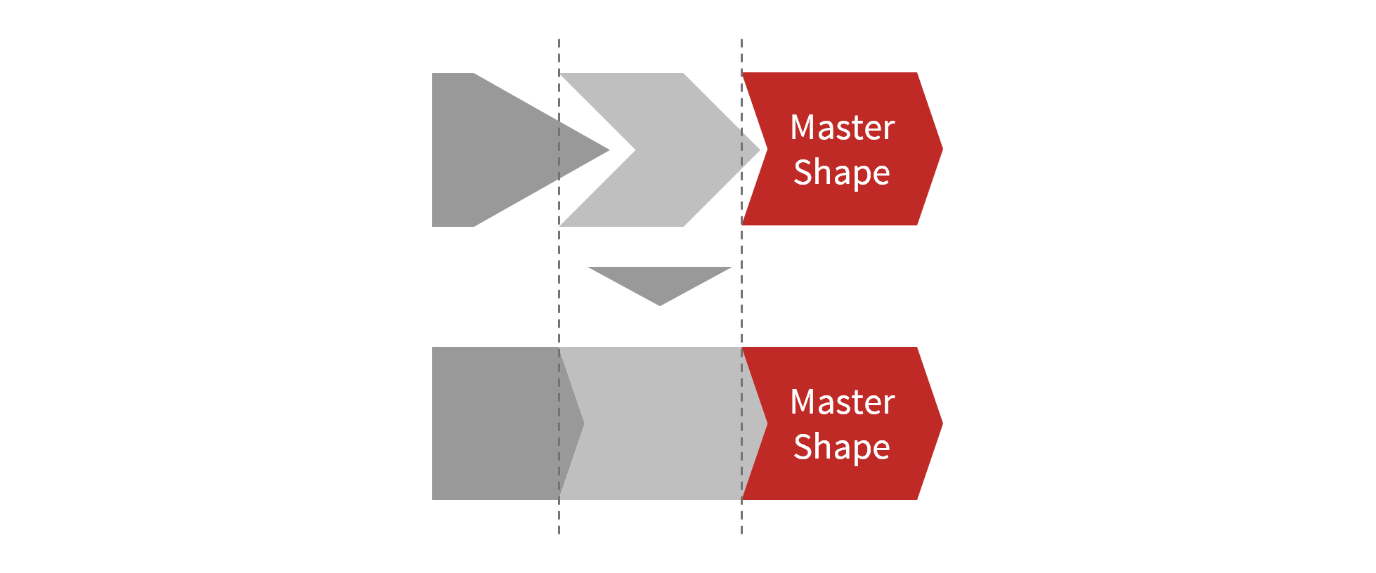 Prozesskette ausrichten